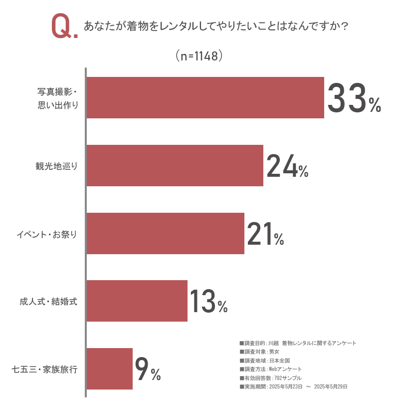 アンケート画像